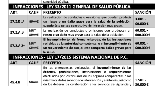 Infomonoticias estado de alrma, sanciones Julio Sánchez.- Abogados